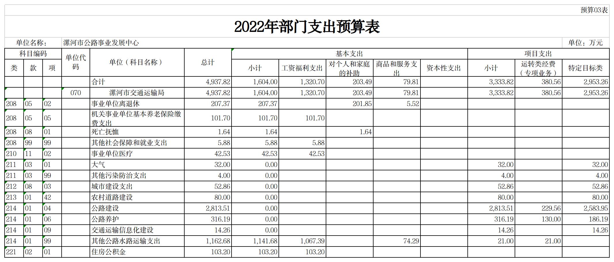 漯河市公路事业发展中心2022年预算公开(图3)