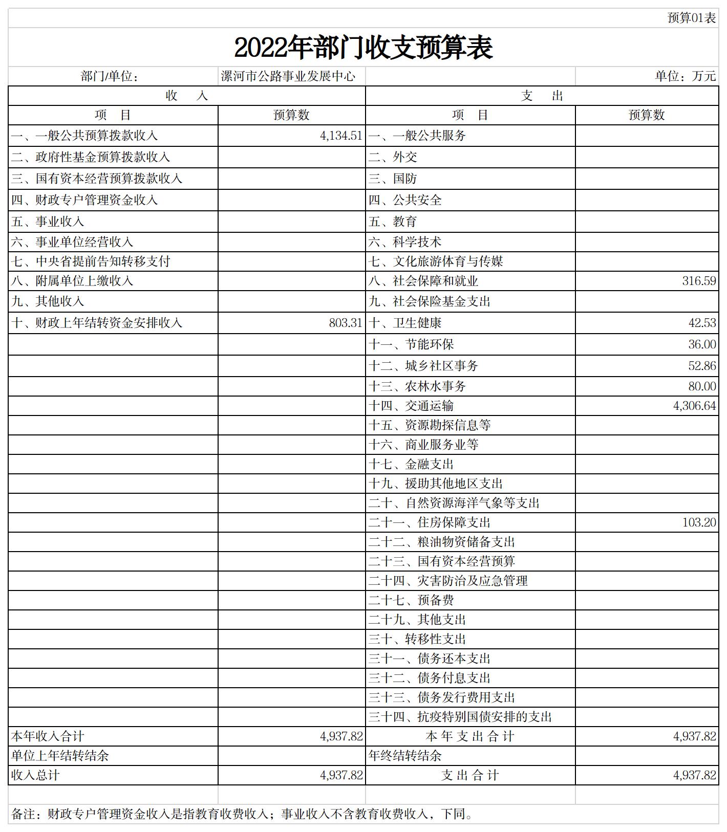 漯河市公路事业发展中心2022年预算公开(图1)