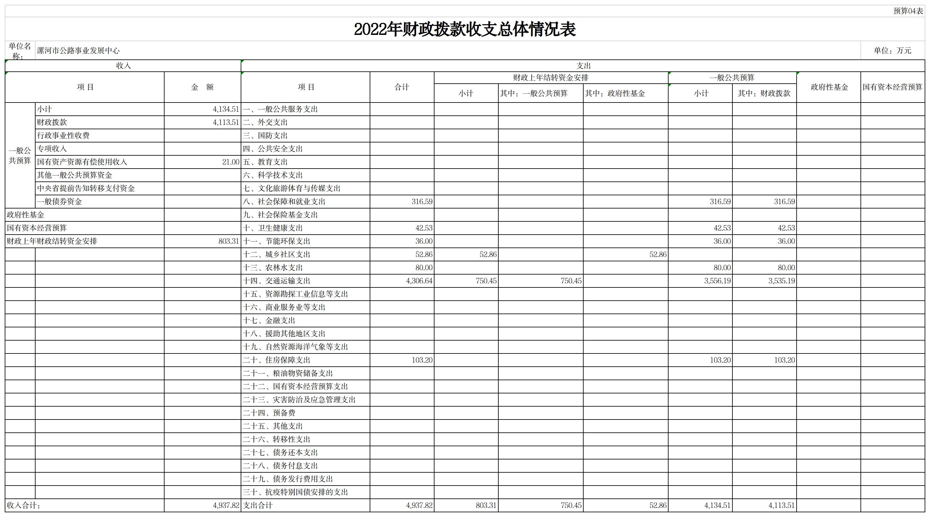 漯河市公路事业发展中心2022年预算公开(图4)