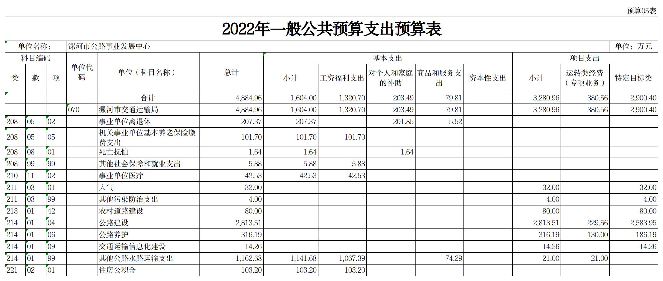 漯河市公路事业发展中心2022年预算公开(图5)