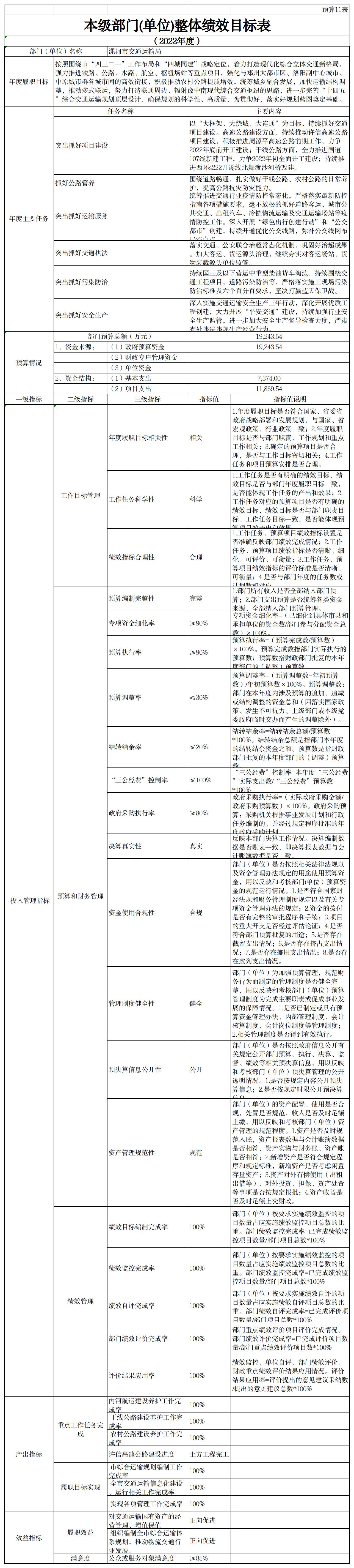 漯河市公路事业发展中心2022年预算公开(图11)