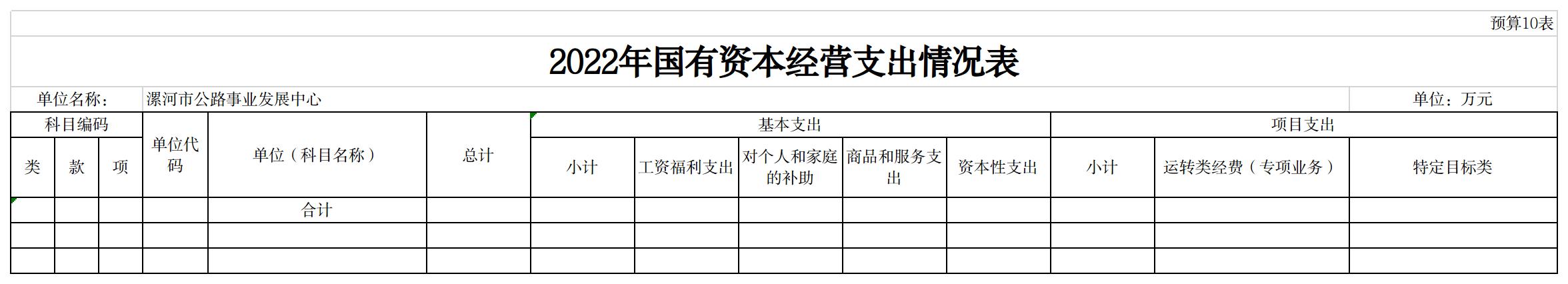 漯河市公路事业发展中心2022年预算公开(图10)