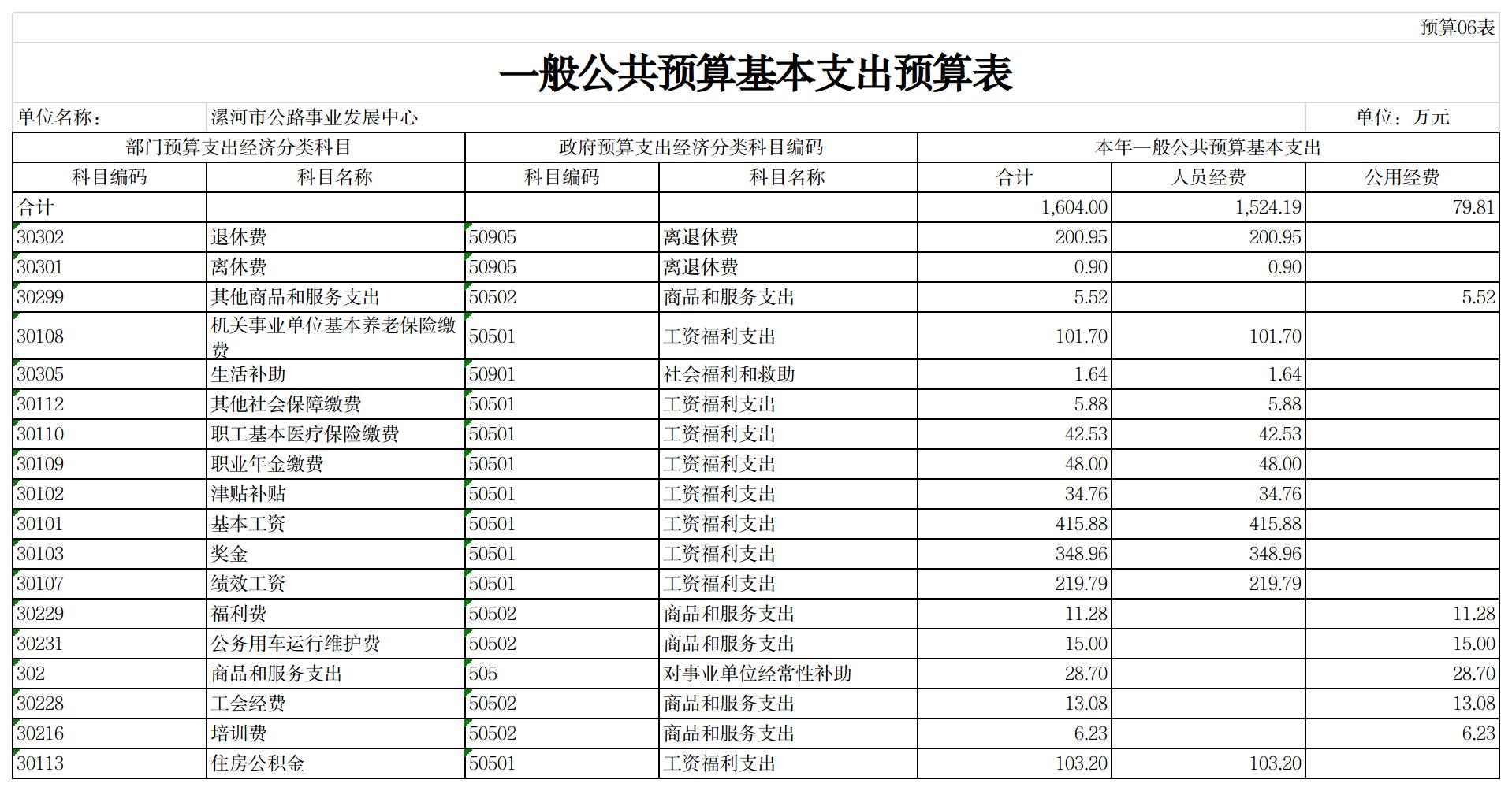 漯河市公路事业发展中心2022年预算公开(图6)