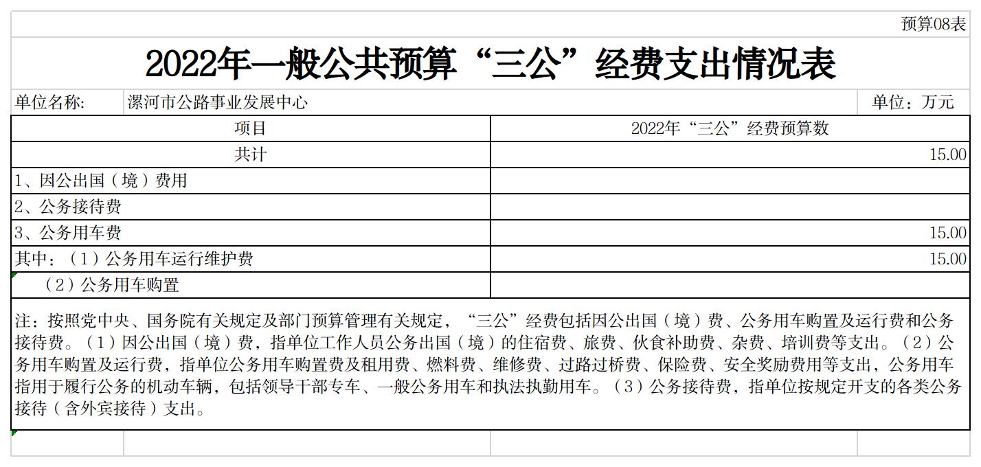 漯河市公路事业发展中心2022年预算公开(图8)