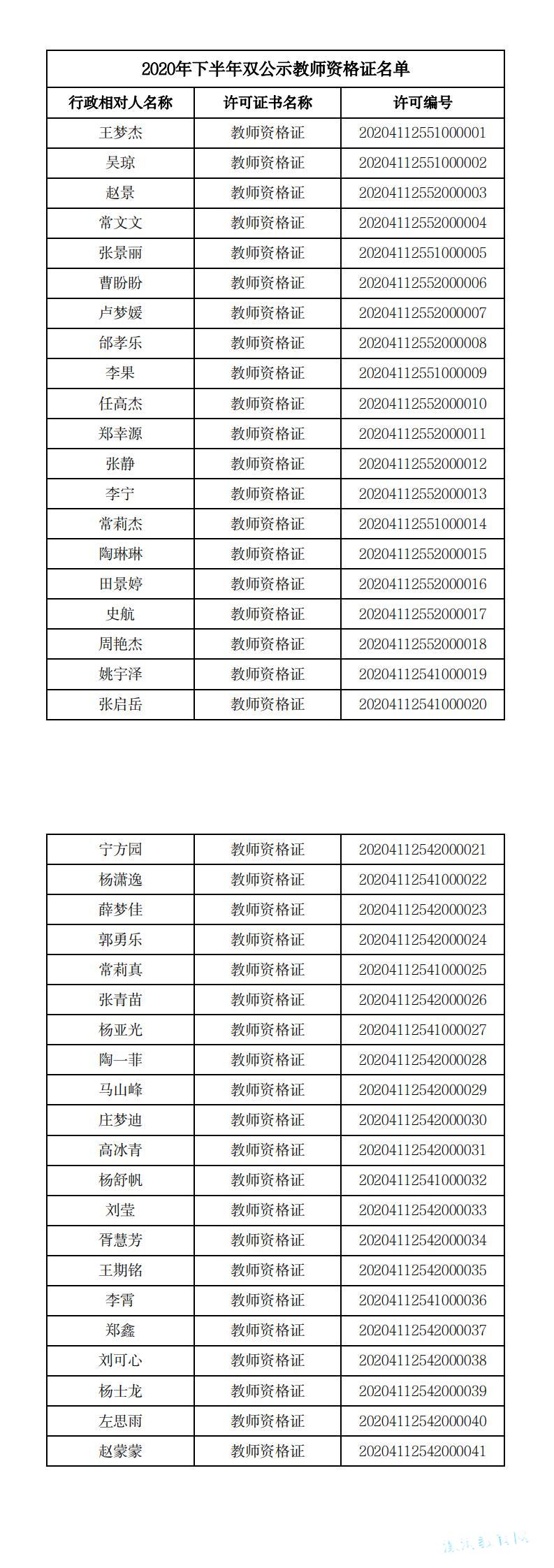 2020（下半年）双公示教师资格证_0.jpg