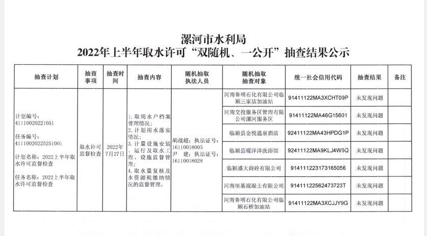 2022年上半年取水许可“双随机、一公开”抽查结果公示7.22.png